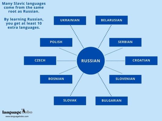 Russian helps you understand many languages